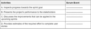 Scrum activities