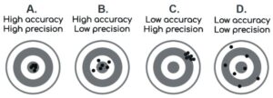 capm fundamentals answers