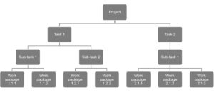 capm practice question