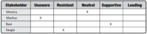 capm-test