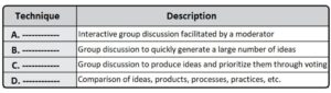 collecting project requirements