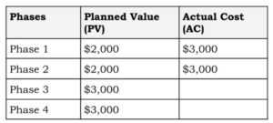earned value