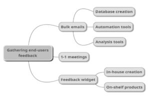 gathering feedback