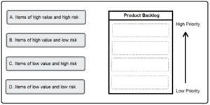 product backlog