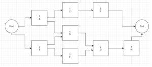 project network diagram