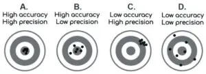 capm fundamentals answers