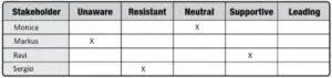 capm-test