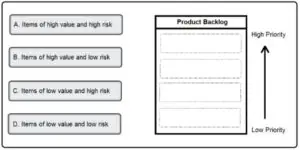 product backlog